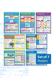 Analysing Texts Posters - Set of 7