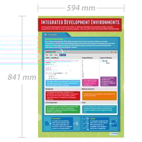 Integrated Development Environments Poster