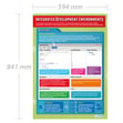 Integrated Development Environments Poster