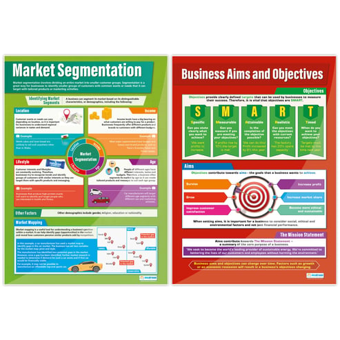 Business Decisions Posters - Set of 8