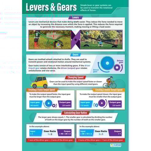 Levers & Gears Poster
