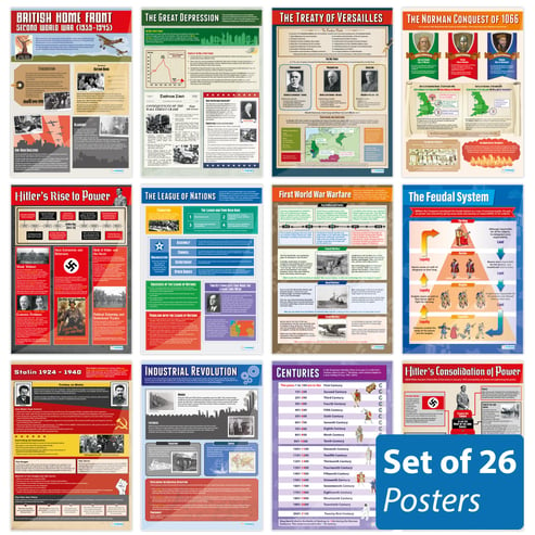 History Posters - Set of 26 