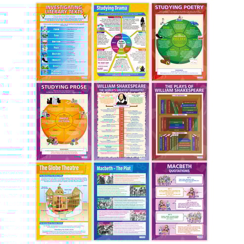 English Literature Posters - Set of 20