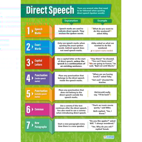 Writing Effective Speech Posters - Set of 3