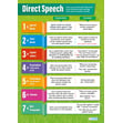 Writing Effective Speech Posters - Set of 3