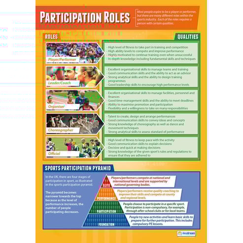 Participation Roles Poster