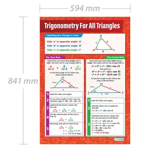 Trigonometry for all Triangles Poster