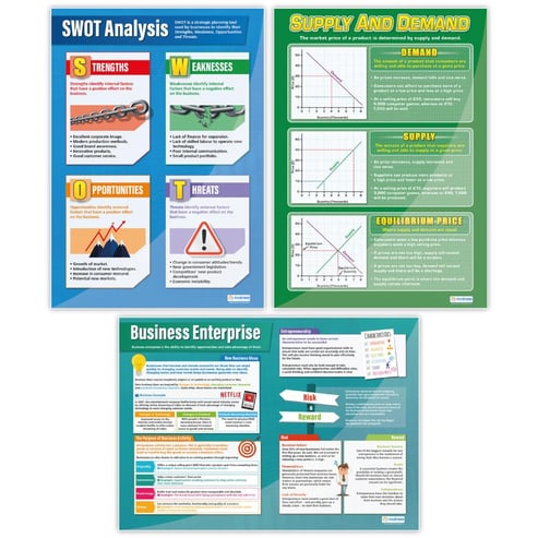 Business Decisions Posters - Set of 9