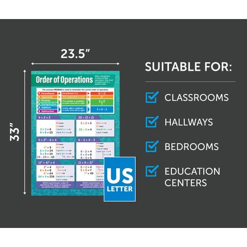 Order of Operations Poster