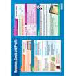 Revenue, Cost and Profit Poster