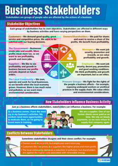 Business Stakeholders poster