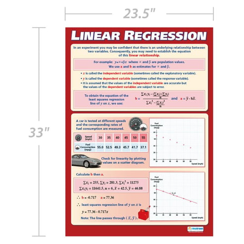 Linear Regression Poster