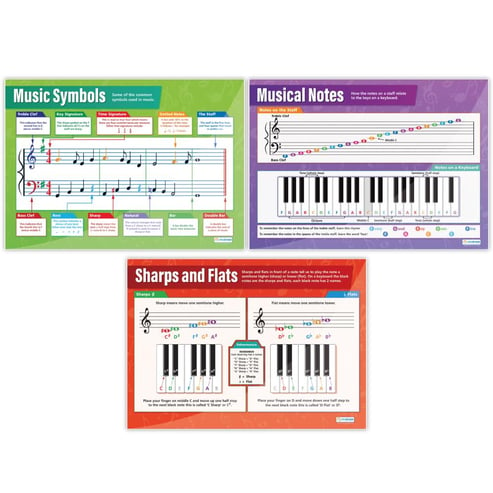 Music Theory Posters - Set of 5