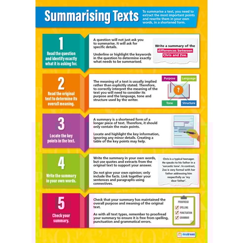 Studying Prose Posters - Set of 4