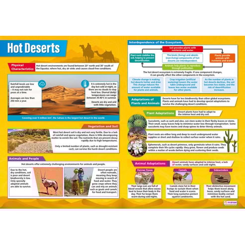 Global Ecosystems Posters - Set of 4
