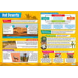 Global Ecosystems Posters - Set of 4