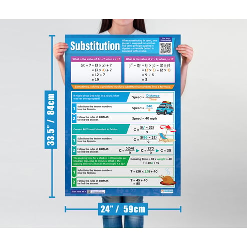 Substitution Poster