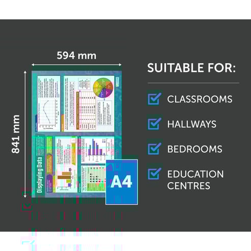 Displaying Data Poster
