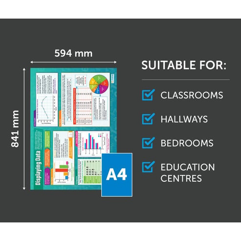 Displaying Data Poster