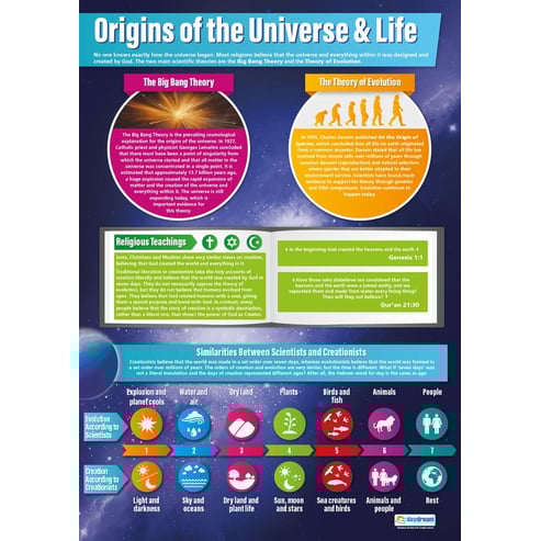 Origins of the Universe & Life Poster