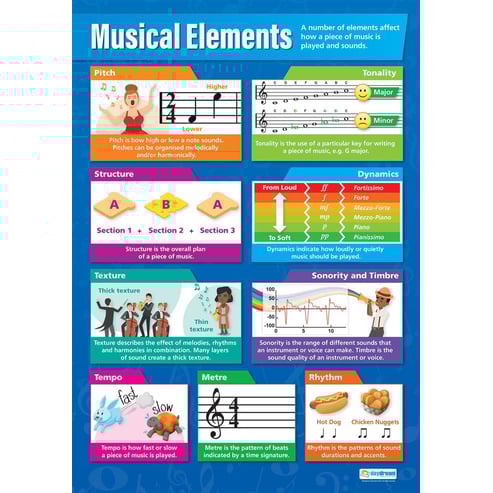 Musical Elements Poster