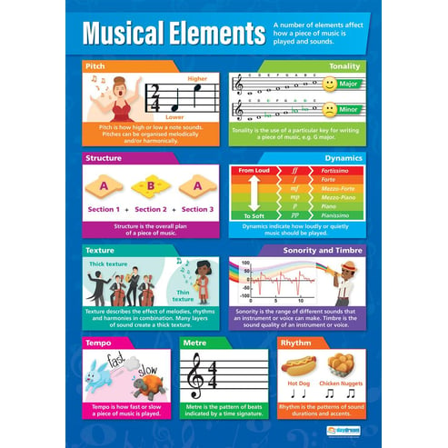 Music Class Musical Elements Display Cards F-6 Music, 50% OFF