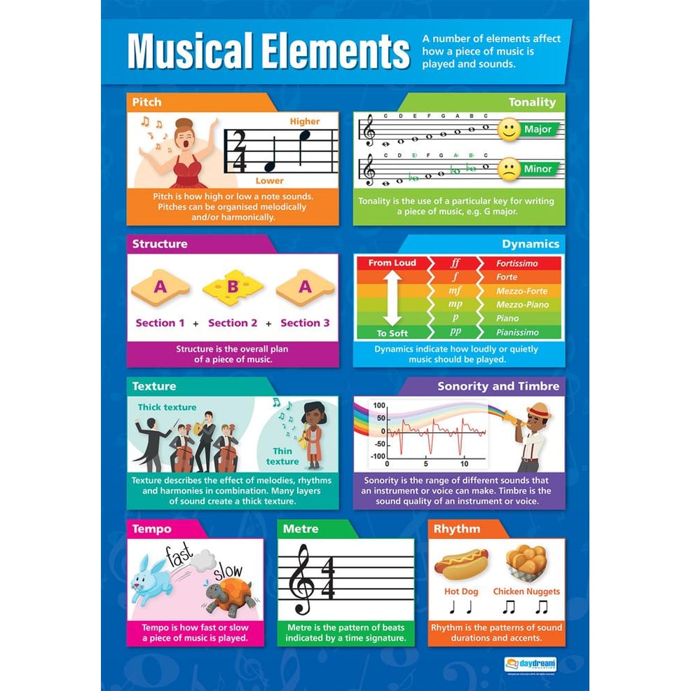Musical Elements Poster Daydream Education