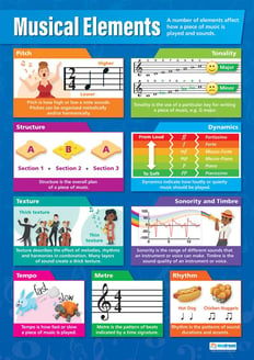 Musical Elements Poster