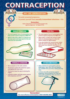 Contraception Poster