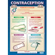 Contraception Poster