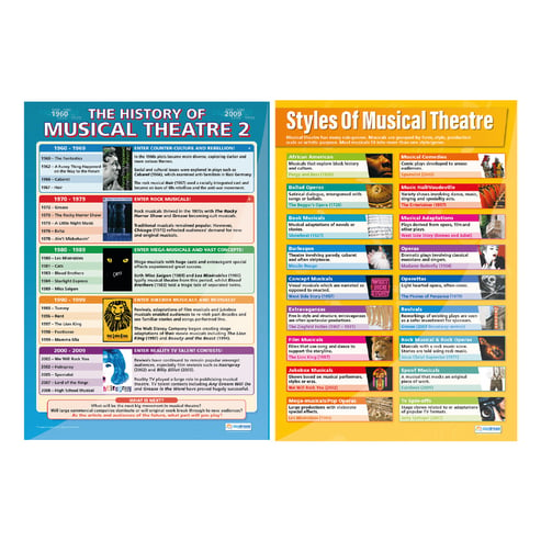 Musical Theatre Poster - Set of 4 