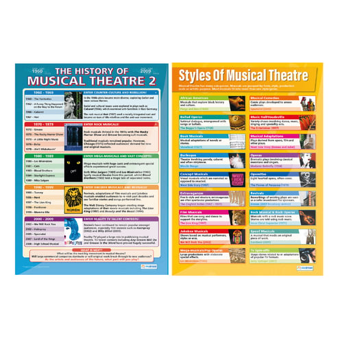 Musical Theater Poster - Set of 4 