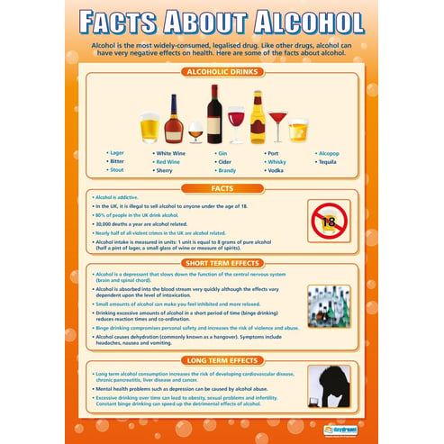 Facts About Alcohol Poster