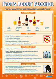 Facts About Alcohol Poster