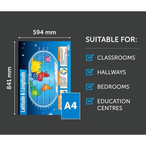 Latitude & Longitude Poster