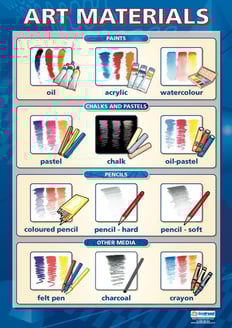 Art Materials Poster