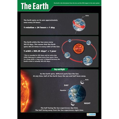 The Earth Poster