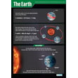 The Earth Poster