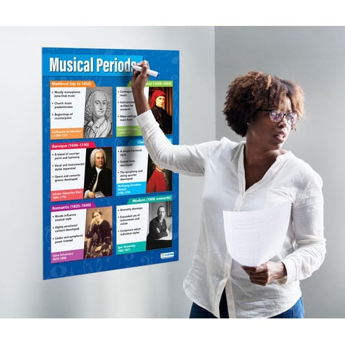 Musical Periods Poster