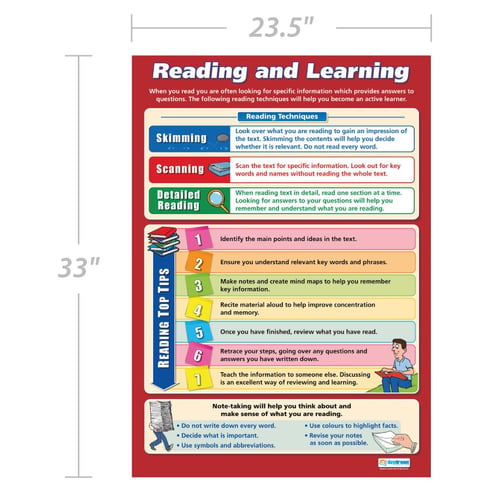 Reading and Learning Poster