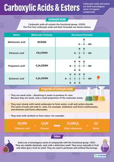 Carboxylic Acids & Esters Poster