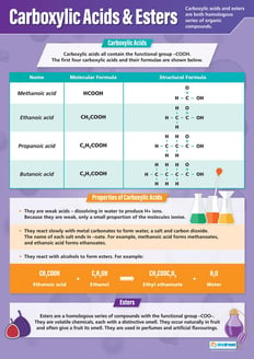 Carboxylic Acids & Esters Poster