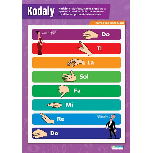 Kodaly Solfege Poster