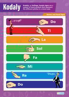 Kodaly Solfege Poster