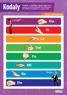 Kodaly Solfege Poster