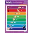 Kodaly Solfege Poster