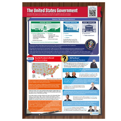 Presidents of the United States Posters - Set of 2