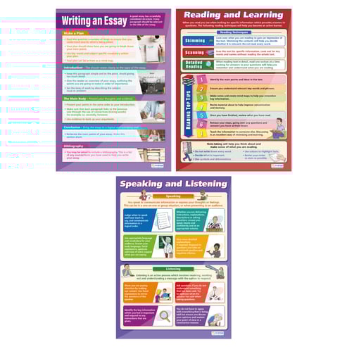 Functional Skills Posters - Set of 10 