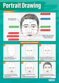 Portrait Drawing Poster