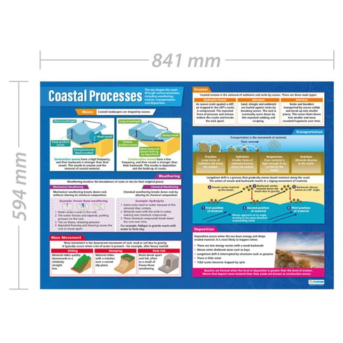 Coastal Processes Poster